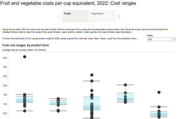 thumbnail Fruit and vegetable costs per cup equivalent: Cost ranges