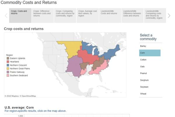 Commodity Costs and Returns: Crops