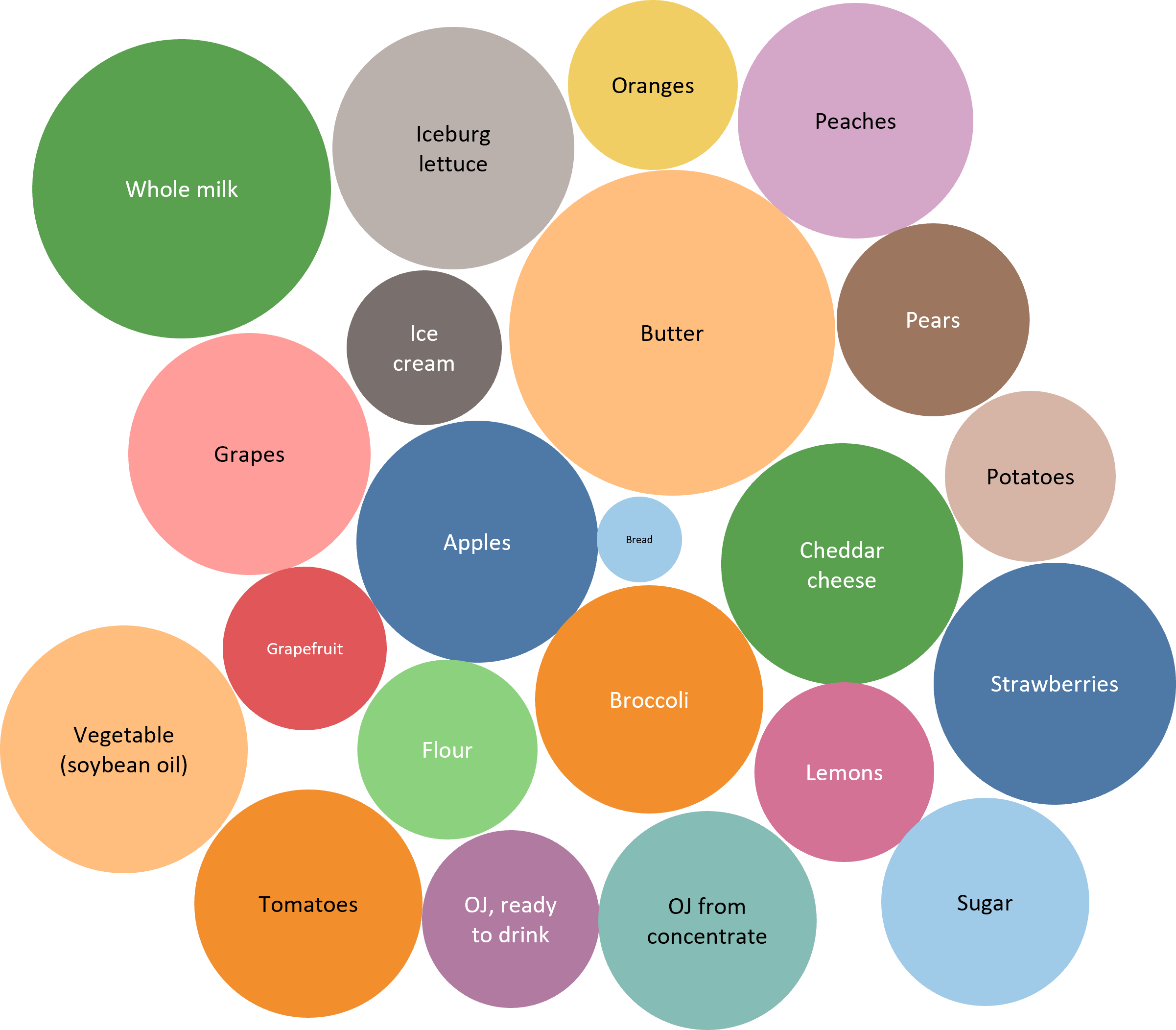 Data visualizations tile