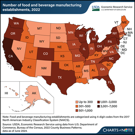 California led Nation in food and beverage manufacturing establishments in 2022