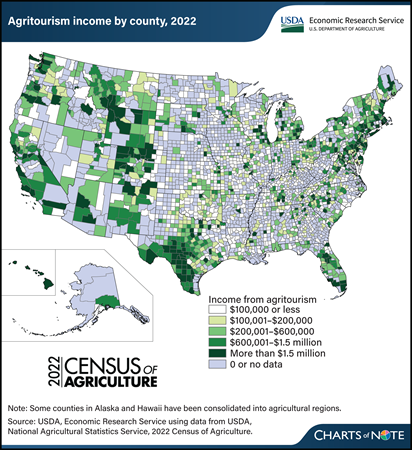 2022 Census of Agriculture: The majority of U.S. counties generate some agritourism income