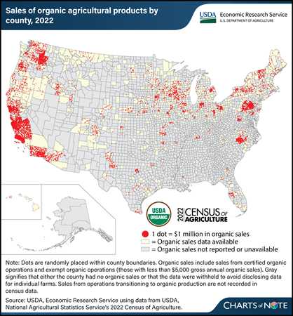 2022 Census of Agriculture: Sales of organic agricultural products concentrated in California