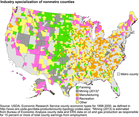 Industry specialization varies across rural counties