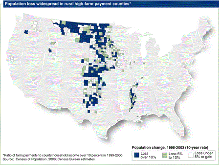 Population loss widespread in rural high-farm-payment counties