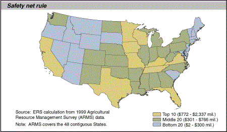 Safety net rule