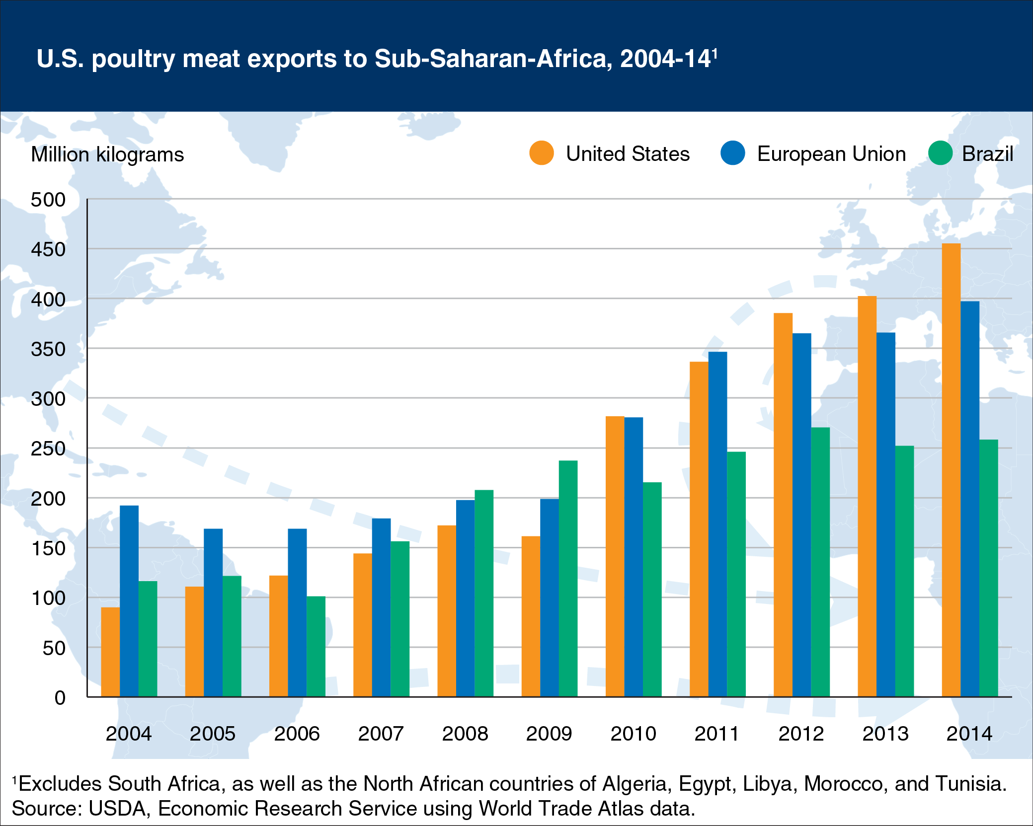 USDA ERS - Chart Detail