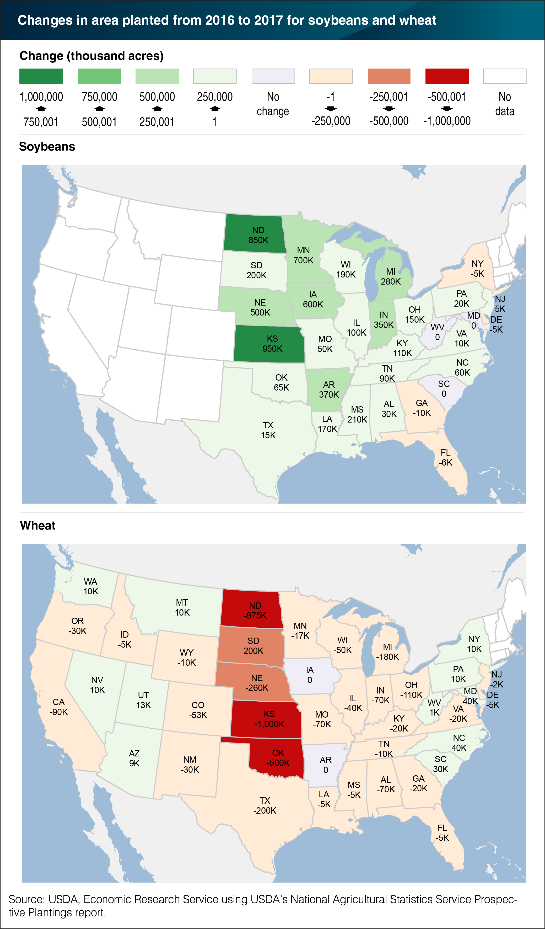 USDA ERS - Chart Detail