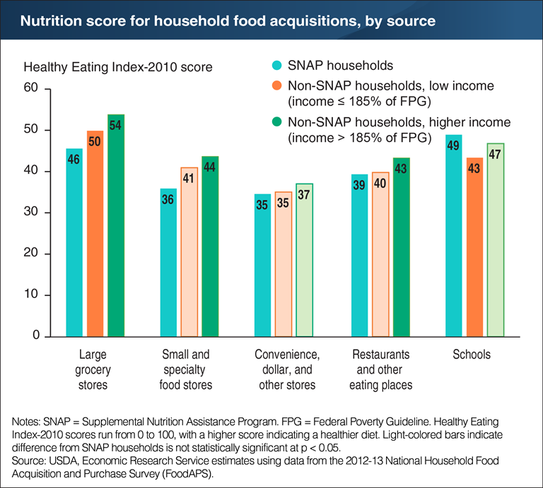 usda-ers-chart-detail