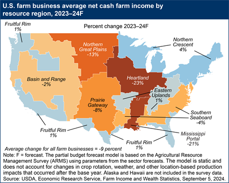 A map shows the change in U.S. farm business average net cash farm income by resource region for the forecast years 2023 and 2024F.