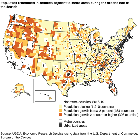 A map showing population rebounded in counties adjacent to metro areas during the second half of the decade